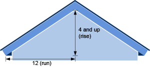 roof pitch